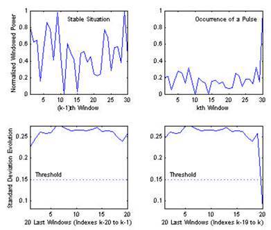 Обзор алгоритмов аудиоаналитики - 12
