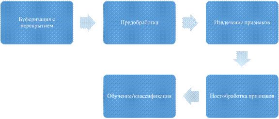 Обзор алгоритмов аудиоаналитики - 17