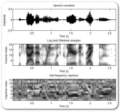 Обзор алгоритмов аудиоаналитики - 33