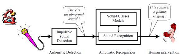Обзор алгоритмов аудиоаналитики - 7