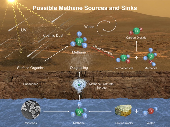 methane-source-mars-rover-curiosity-pia19088-br2