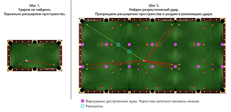 Бильярдный бот: история создания - 40