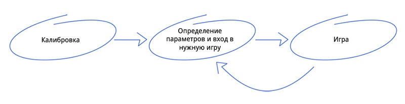 Бильярдный бот: история создания - 5