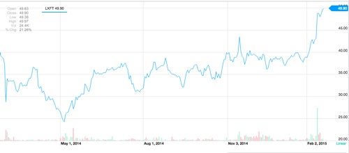 Продолжается передел акций Luxoft - 1 image