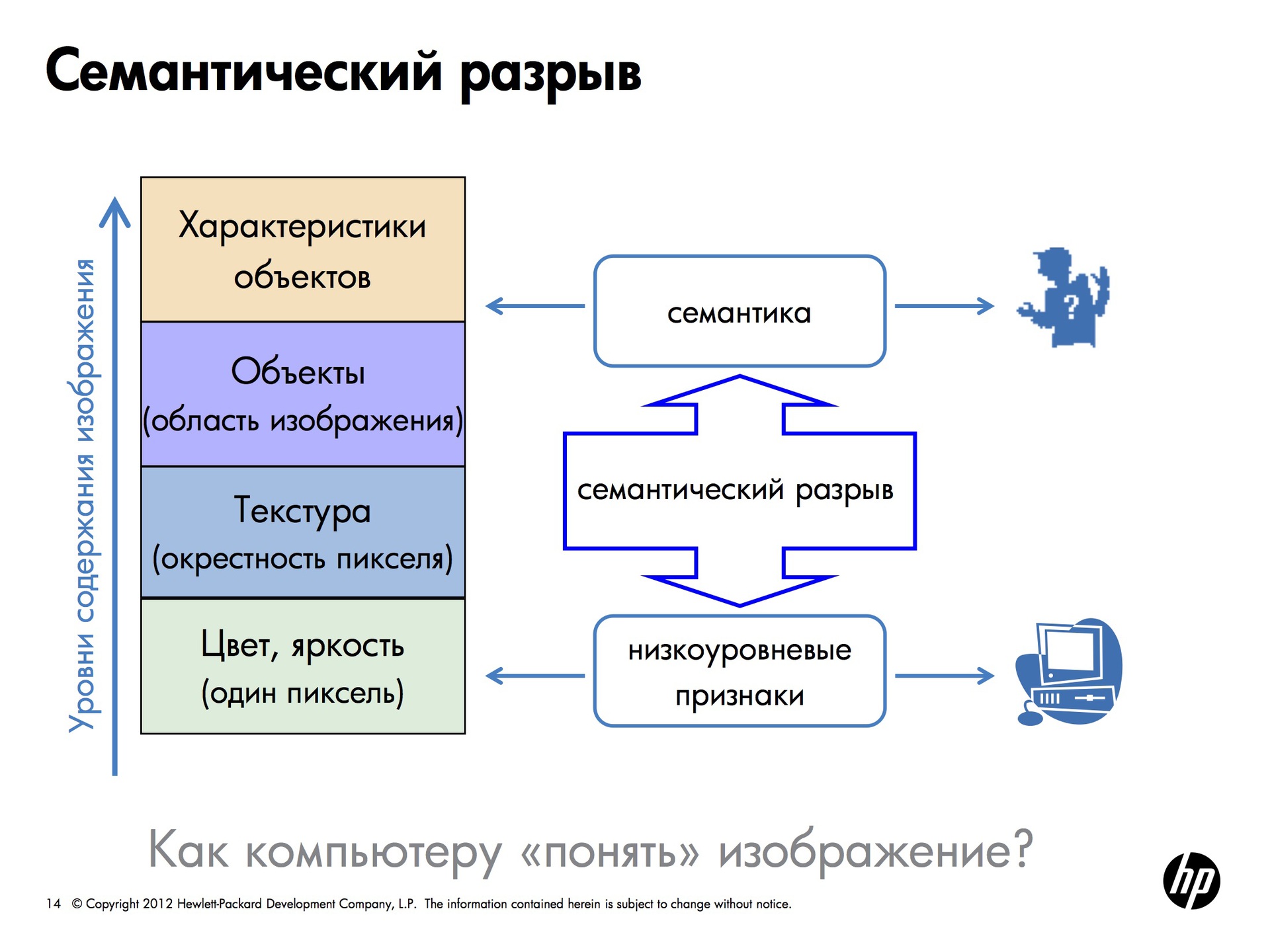 Введение в курс «Анализ изображений и видео». Лекции от Яндекса - 3