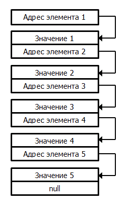 Реализация многоуровневого меню для Arduino с дисплеем - 3