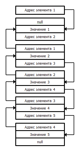 Реализация многоуровневого меню для Arduino с дисплеем - 4