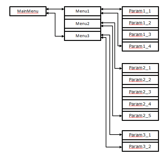Реализация многоуровневого меню для Arduino с дисплеем - 6