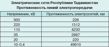 Актуальность ИБП в Таджикистане Или как небольшой стране развить свою ИТ-сферу и экономику - 3