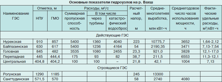 Актуальность ИБП в Таджикистане Или как небольшой стране развить свою ИТ-сферу и экономику - 5