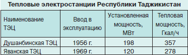 Актуальность ИБП в Таджикистане Или как небольшой стране развить свою ИТ-сферу и экономику - 8