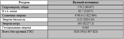 Актуальность ИБП в Таджикистане Или как небольшой стране развить свою ИТ-сферу и экономику - 9 Актуальность ИБП в Таджикистане Или как небольшой стране развить свою ИТ-сферу и экономику - 9