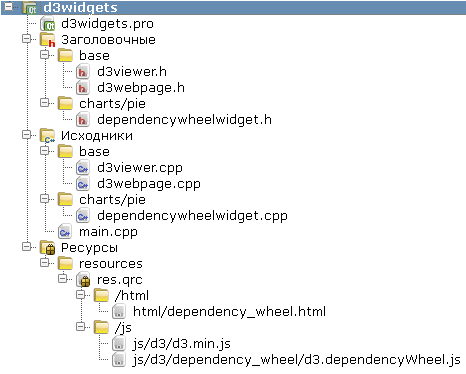 Гибридные приложения в Qt на примере использования D3.js - 2