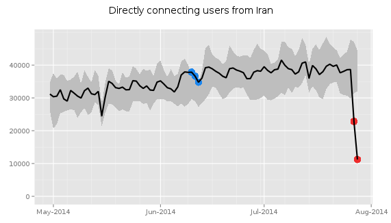 Иран зарабатывает на лицензировании VPN - 1