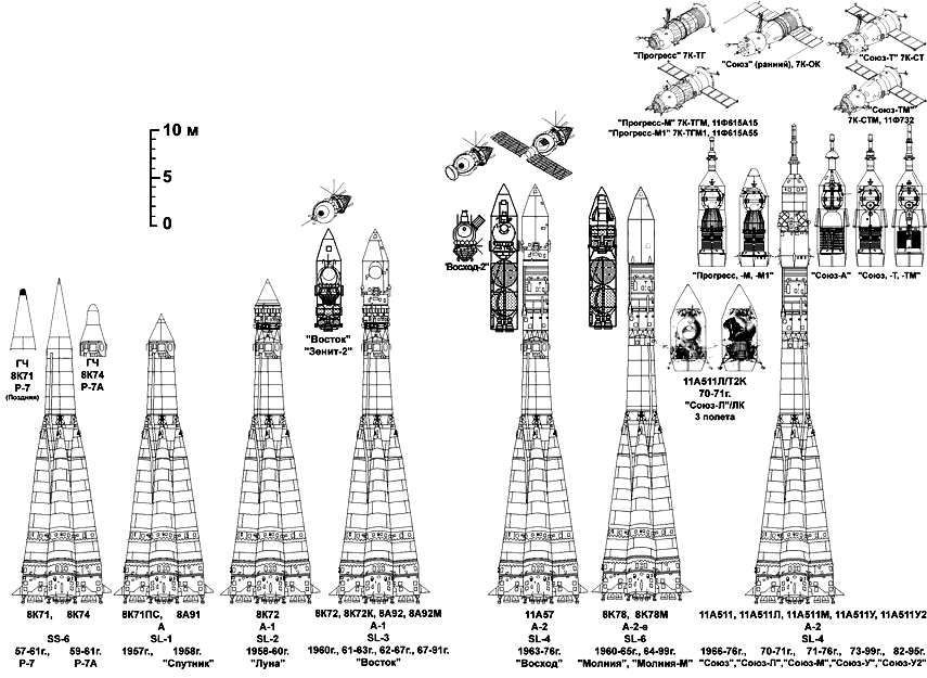 Перековать мечи на летала или как стали мирными боевые ракеты - 5