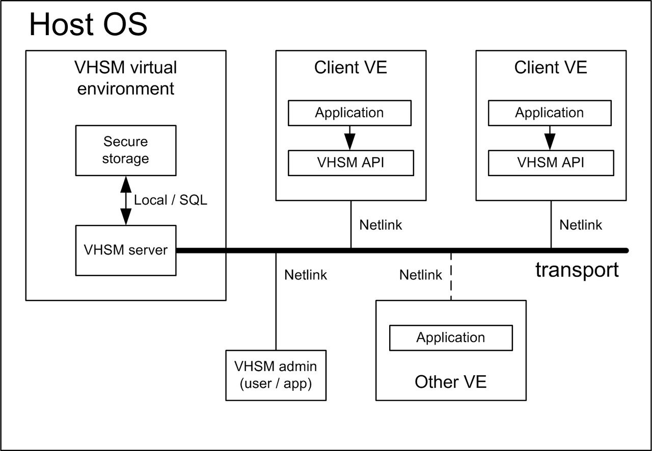 Защищаем приватные ключи от кражи из VPS - 2