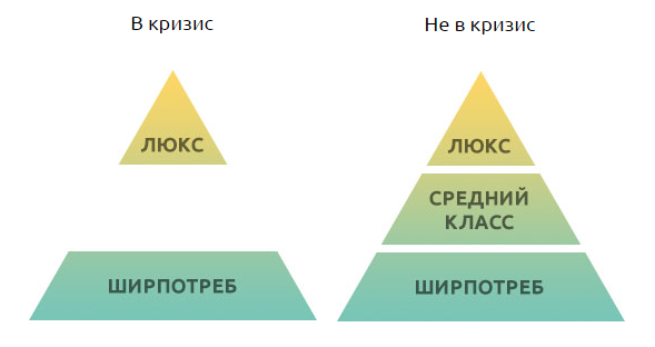 Как больше продавать через экспертизу: видео и текстовые советы - 2 image
