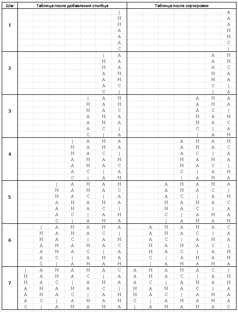 Методы сжатия данных - 2