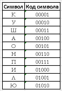 Методы сжатия данных - 3