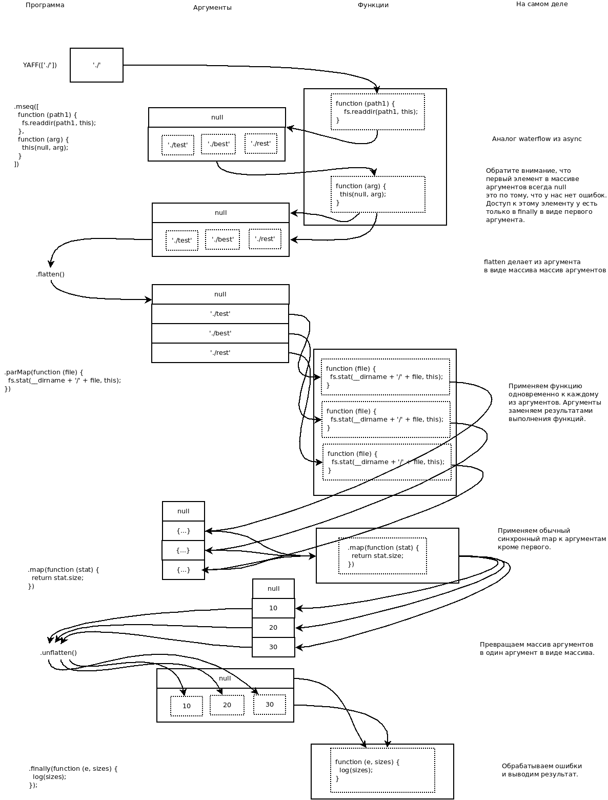 node-seq на новый лад (опять про асинхронность) - 1