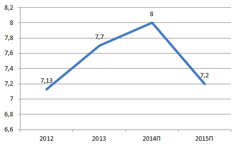Новые пути развития российского рынка ИТ-услуг в период кризиса - 1 image