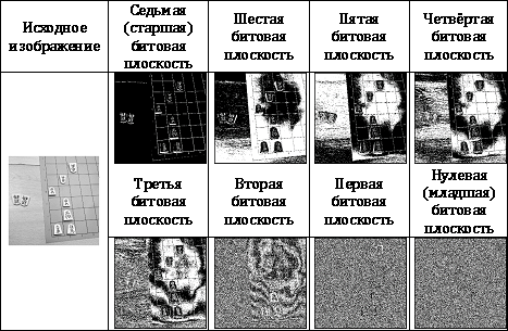 Сжатие изображений без потерь - 4