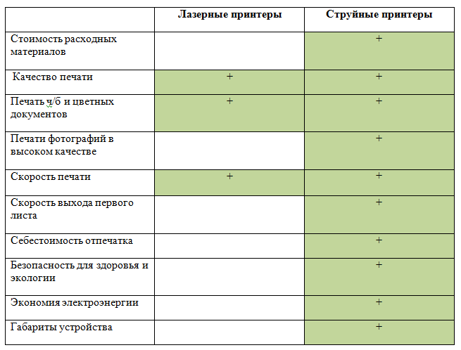 Выбираем домашний принтер — кратко и по делу - 7