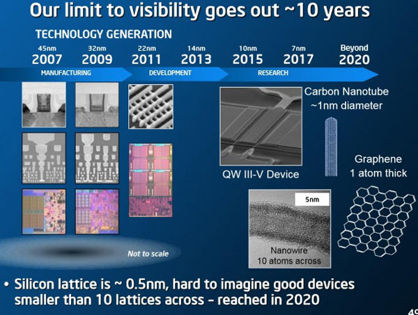 Презентация Intel на ISSCC подтверждает действие закона Мура