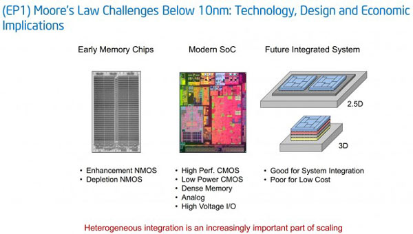 Презентация Intel на ISSCC подтверждает действие закона Мура