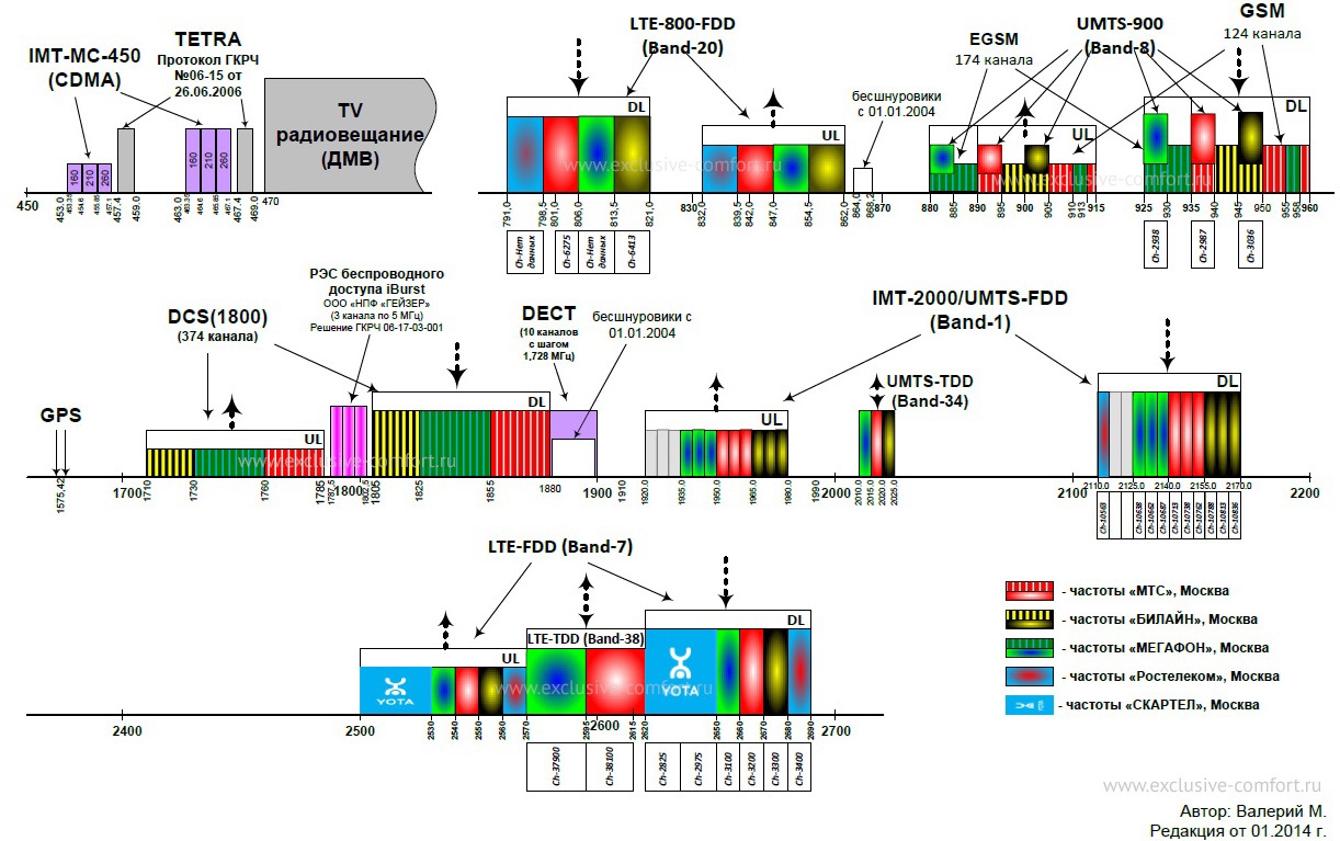 Jammer: глушим GSM, 3G, 4G, WiMAX, Yota - 14 Jammer: глушим GSM, 3G, 4G, WiMAX, Yota - 14