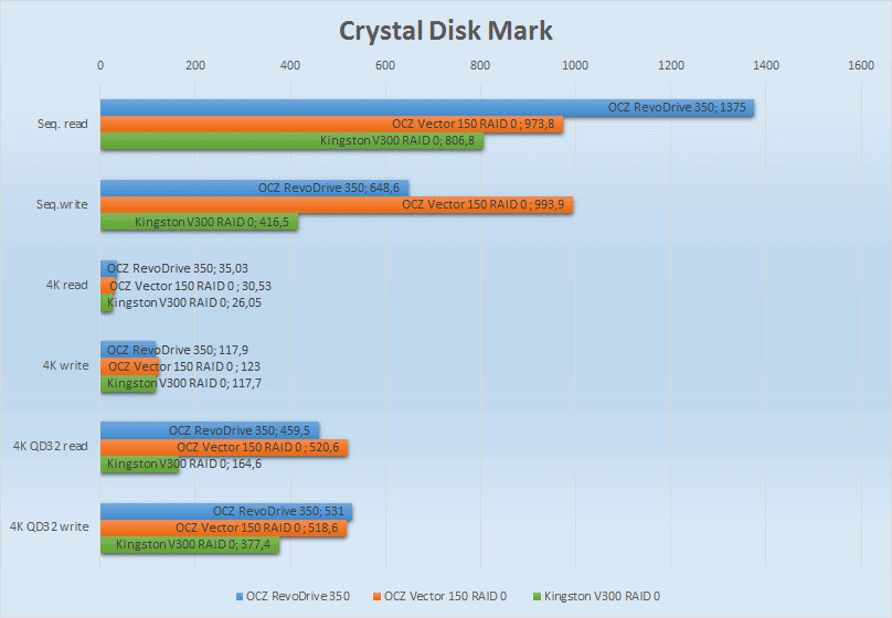 SSD SATA против SSD PCI-E | Часть вторая: практическая - 6