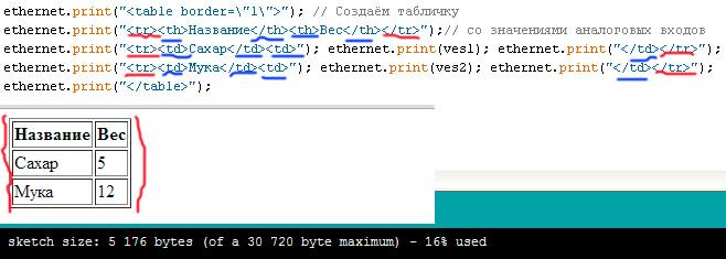 WEB Server на базе ENC28j60 + Arduino — проще не бывает - 10 image