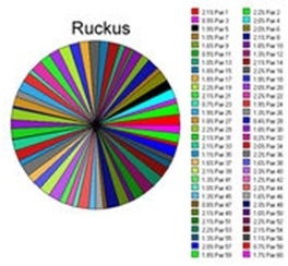 Wi-Fi бывает хороший, а бывает обычный. Практика применения Ruckus в офисе - 6