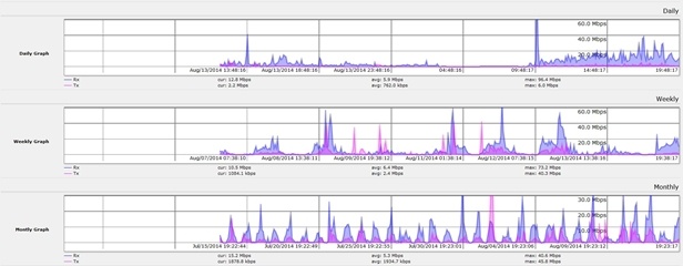 Wi-Fi бывает хороший, а бывает обычный. Практика применения Ruckus в офисе - 8