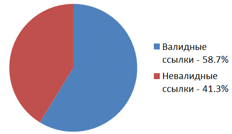 Чтение старых статей Хабра с картинками - 2 Чтение старых статей Хабра с картинками - 2