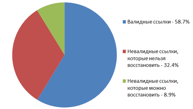 Чтение старых статей Хабра с картинками - 3