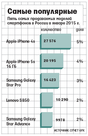 Объем продаж YotaPhone 2 аршином общим не измерить - 1 image