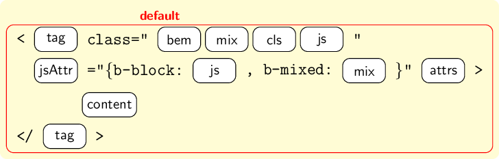 Схема мод при генерации HTML