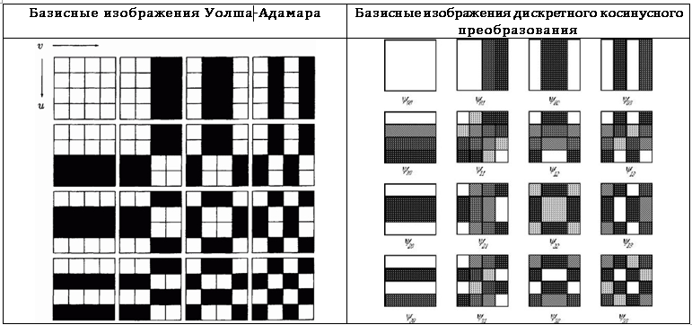 Сжатие изображений с потерями - 24