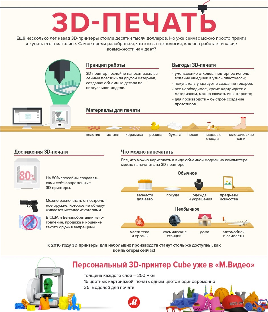 3D-принтер — в каждый дом - 6