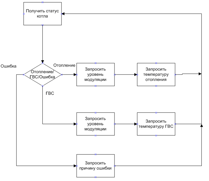 Еще один термостат на Arduino, но с OpenTherm - 10