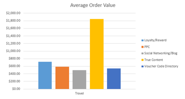 Как создать на 40% больше продаж в интернет-магазине при помощи кэшбэк-сервисов - 3 Как создать на 40% больше продаж в интернет-магазине при помощи кэшбэк-сервисов - 3