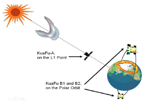 Космические научные проекты Китая - 14