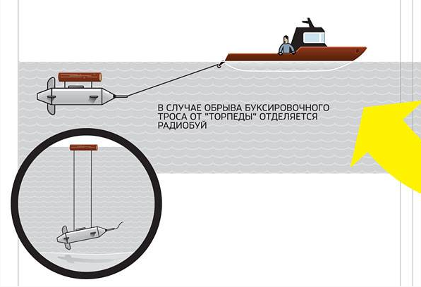Невероятные нарко-субмарины из Колумбии - 5 image