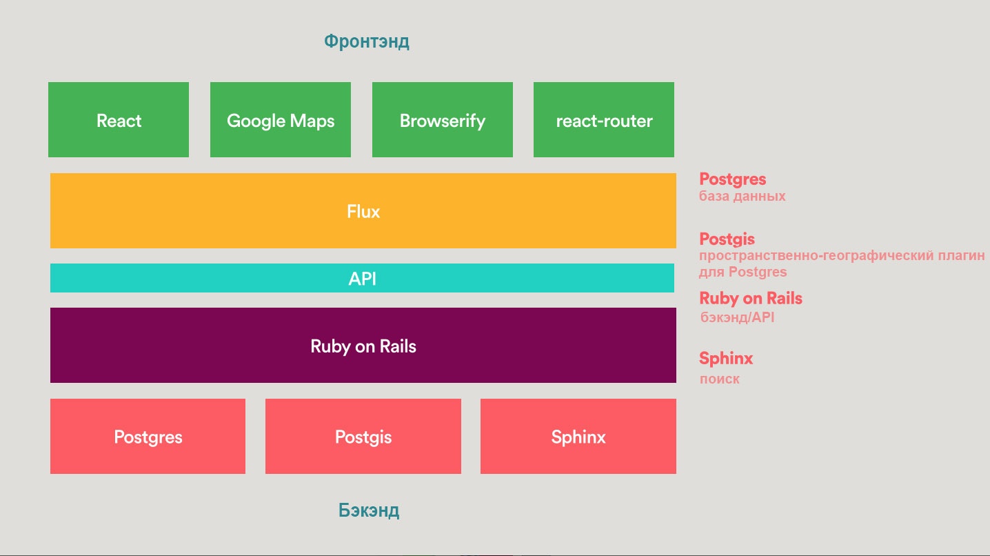 Создавая карту мира - 5 Создавая карту мира - 5