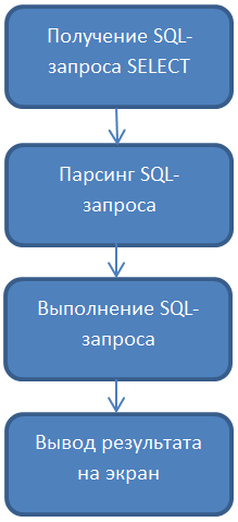 Запуск SQL запросов в SAP - 2