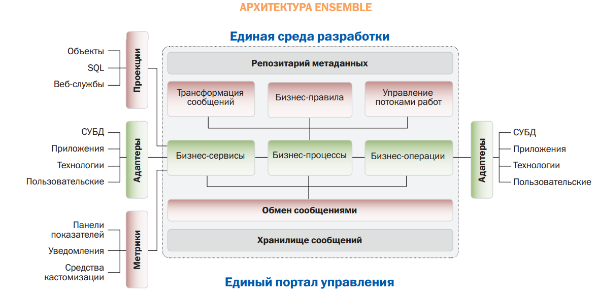 UI для Ensemble Workflow на Angular - 2