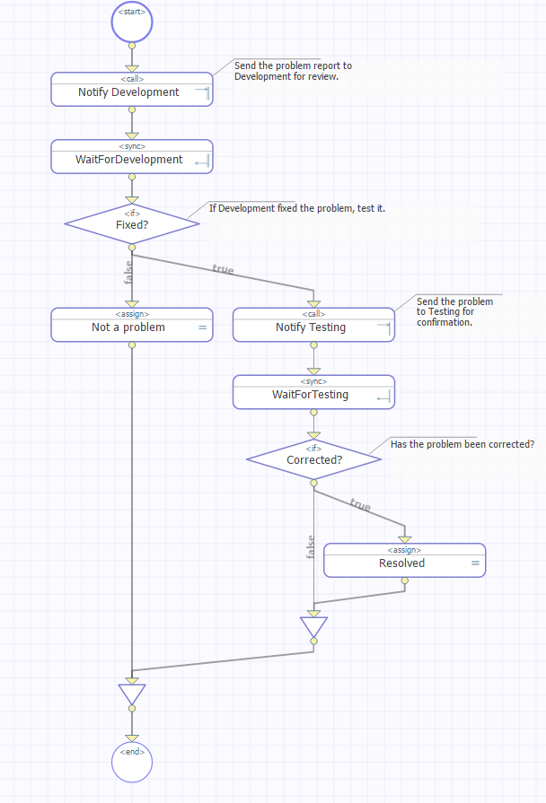 UI для Ensemble Workflow на Angular - 3