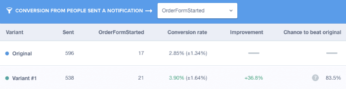 Дайджест интересных материалов о создании контента, маркетинге и Growth Hacking #14 - 9 image