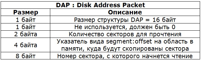 Как запустить программу без операционной системы: часть 6. Поддержка работы с дисками с файловой системой FAT - 2 Как запустить программу без операционной системы: часть 6. Поддержка работы с дисками с файловой системой FAT - 2
